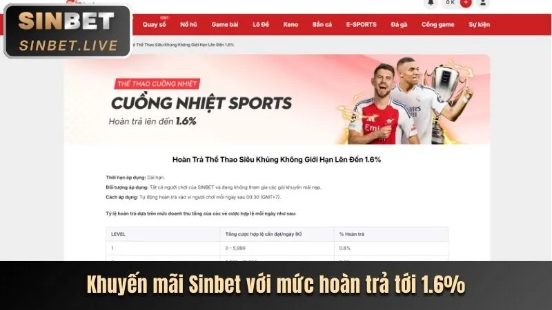Hoàn trả hàng ngày/tuần tại 8win55 nhà cái